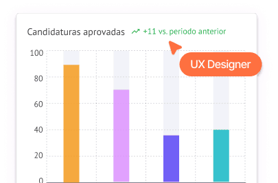 Gráfico de tecnologia